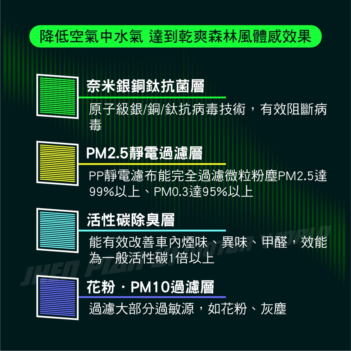 速馬力森林風冷氣濾網 Toyota / Lexus / Mazda